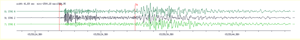 Detailný záznam zemetrasenia z 30. 4. 2020 zo seizmickej stanice NSSS Stebnícka Huta (STHS)