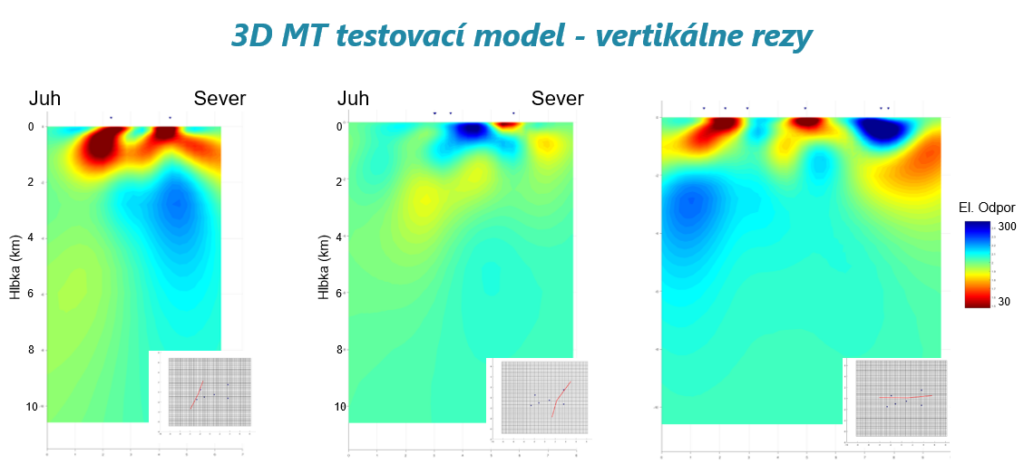 Predbežný testovací 3D model výsledku magnetotelurických meraní