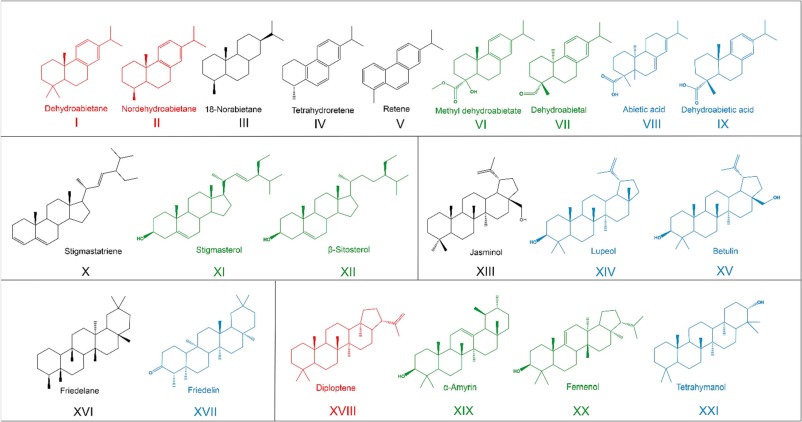 Structures of identified terpenoid biomarkers